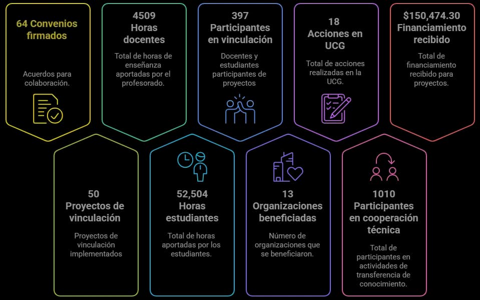 Resultados