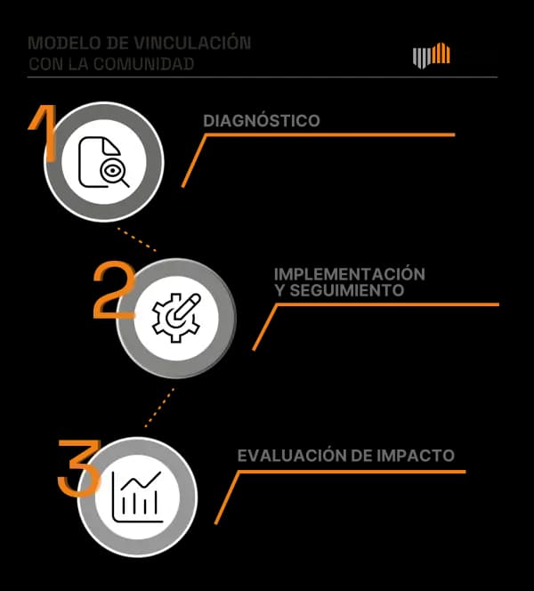 Marco Normativo Mobile